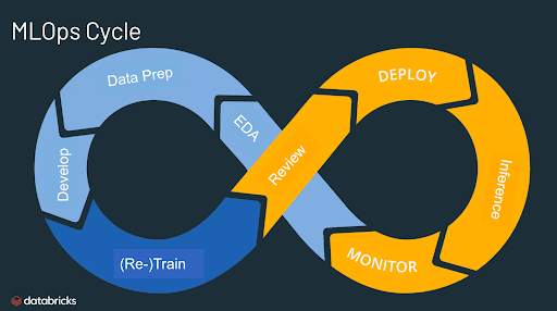 Machine 2024 learning operations